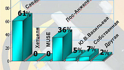 Классификации рефлюкс-эзофагита и их критический анализ